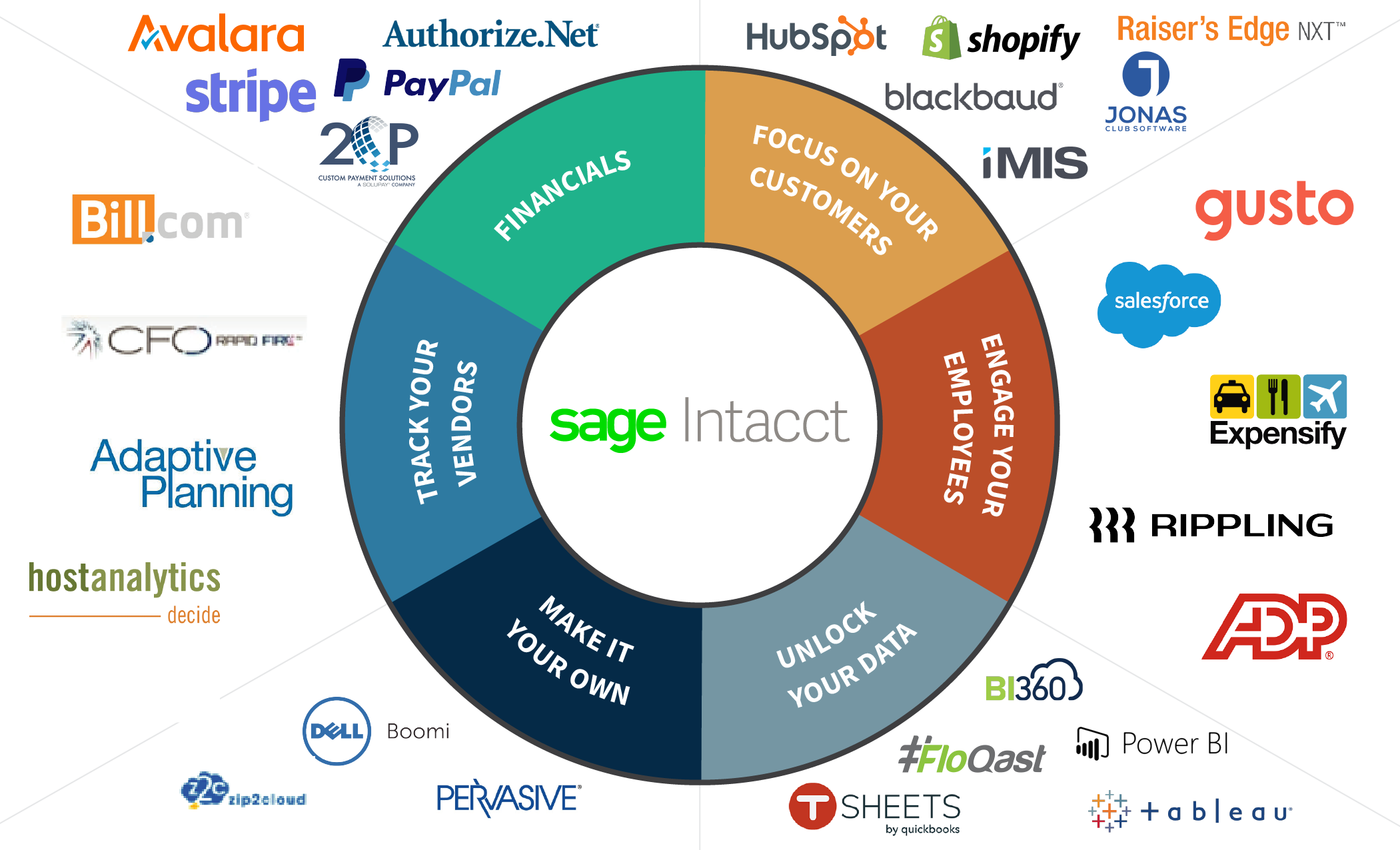 Accounting Solutions Marketplace Graphic