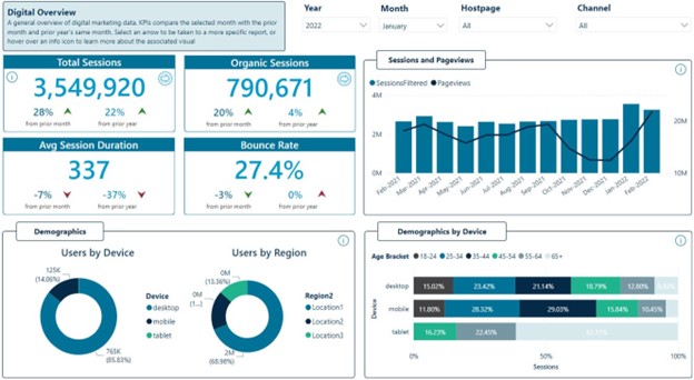 Digital Dashboard