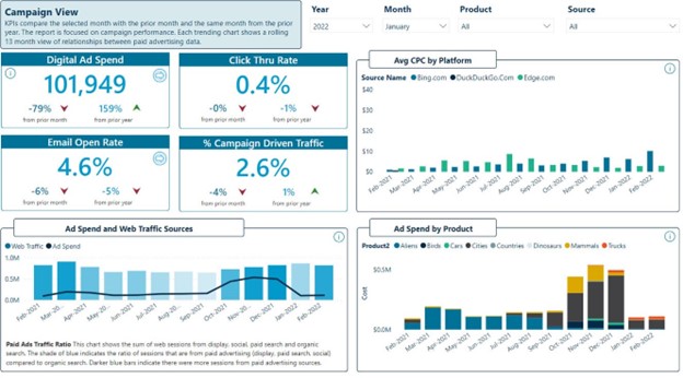 campaign dashboard